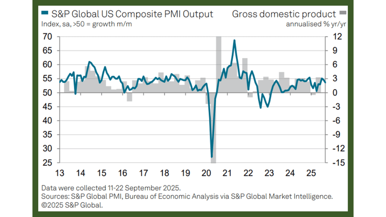 Markets at Record Highs: Relief, FOMO, or Risk of a Sharp Pullback?